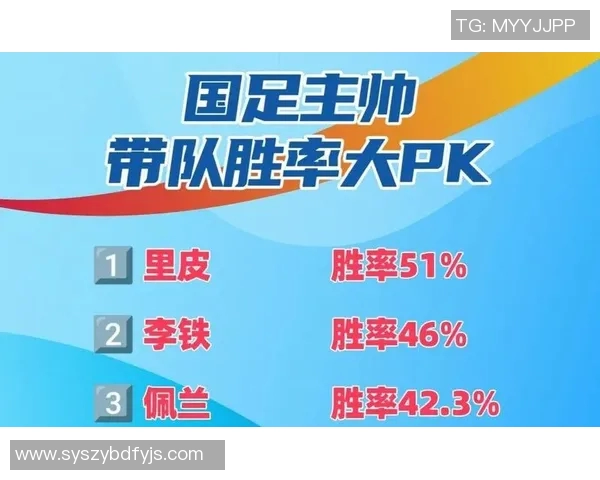国足对阵巴西的胜率分析及未来发展展望